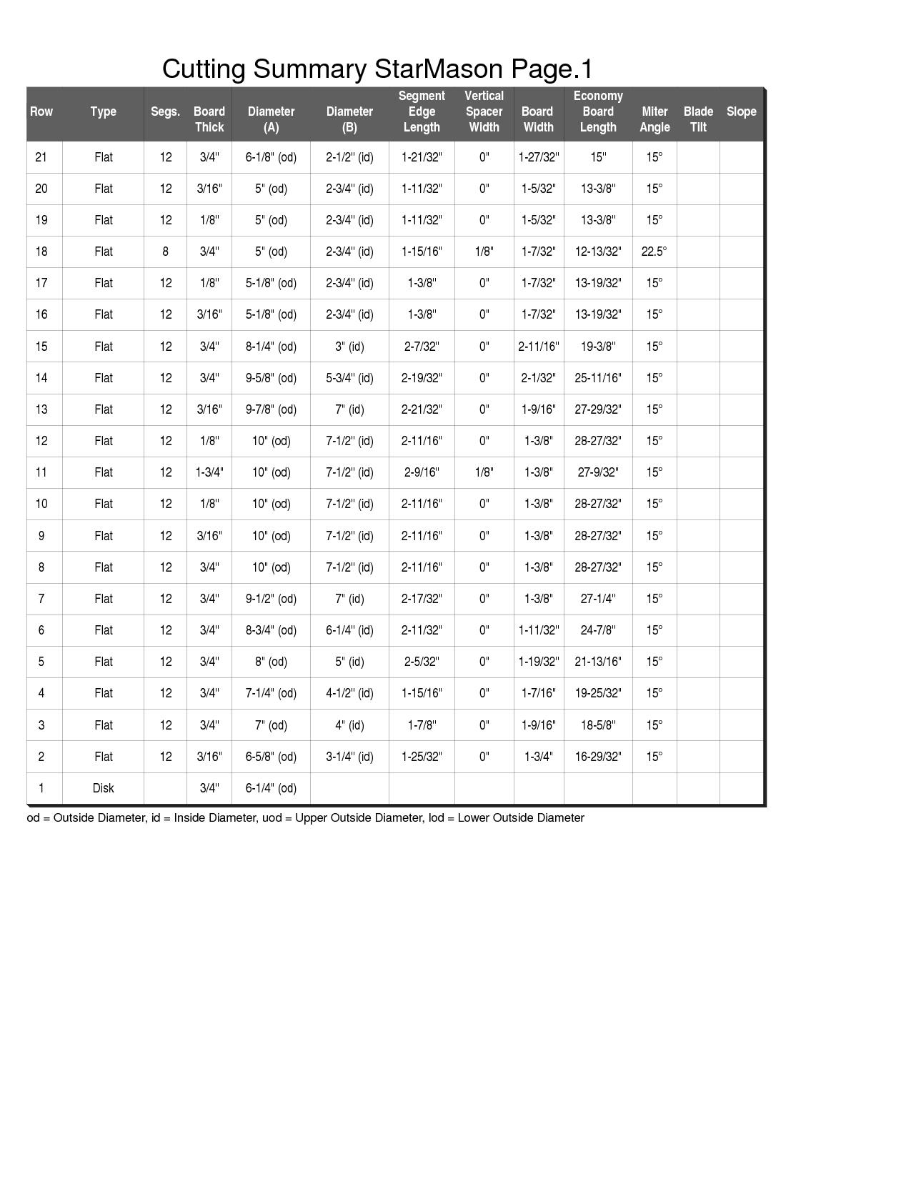 Star Mason Cutting Summary - Artistic Firewood